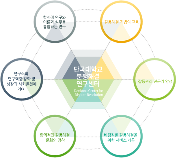 단국대학교 분쟁해결연구소 역할과 목적